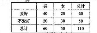 2011年普通高等学校招生全国统一考试（湖南卷）