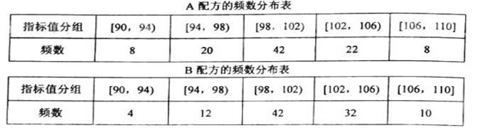 2011年普通高等学校招生全国统一考试