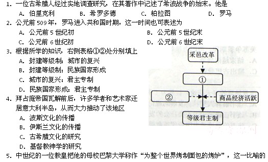 2011年高考文科综合试题（上海卷）图片版