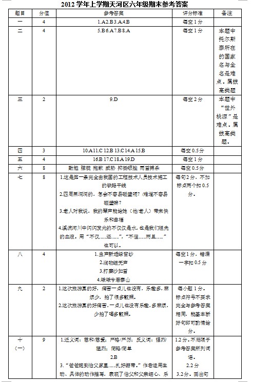 2012学年上学期天河区六年级语文期末参考答案