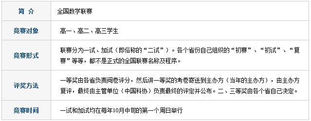 全国高中数学联赛