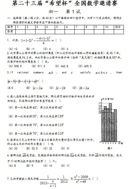 第二十三届初中“希望杯”全国数学邀请赛初一级第1试