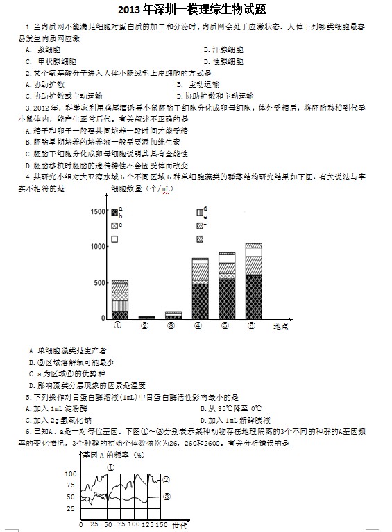 广东省深圳市2013届高三教学质量测评理科综合试题（一模）