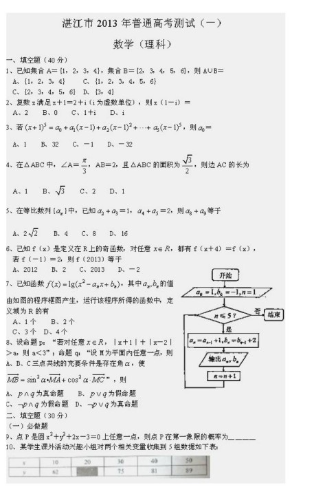 广东省湛江市2013届高三教学质量测评理科数学试题（一模）