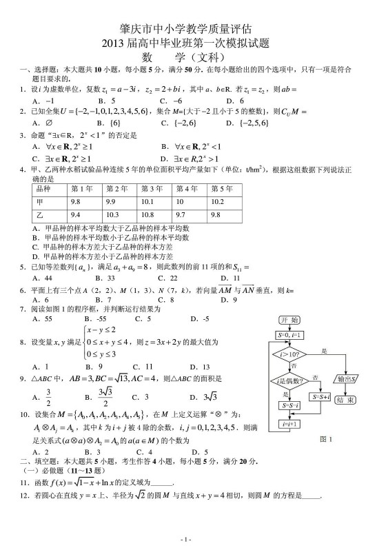 广东省肇庆市2013届高三教学质量测评文科数学试题（一模）