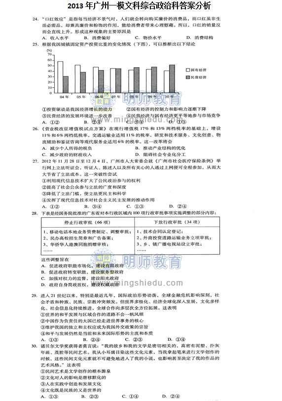 2013年广州市一模文综政治试题及答案下载