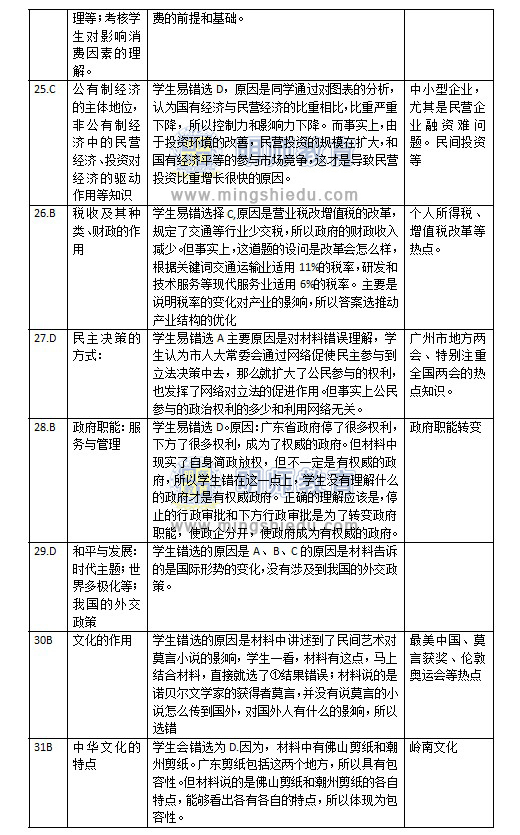 2013年广州市一模文综政治试题及答案下载