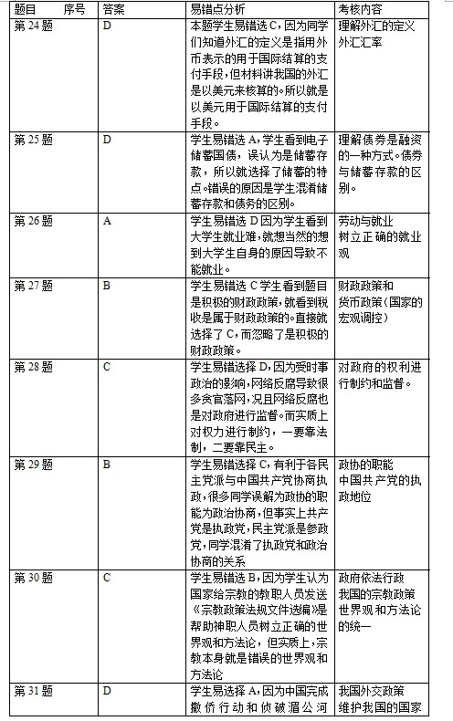 2013年广州市二模文综政治试题及答案下载