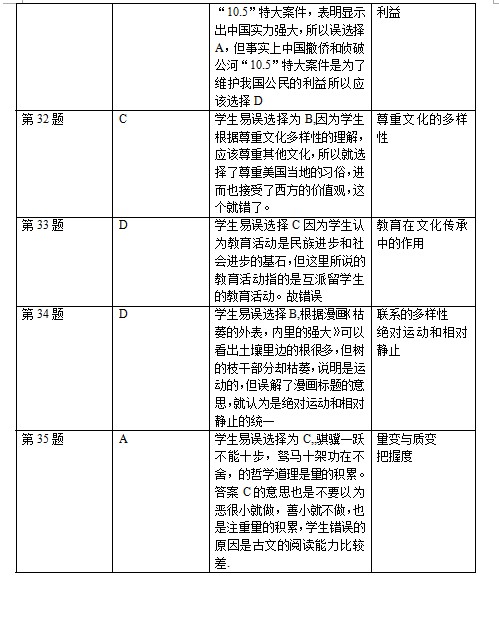 2013年广州市二模文综政治试题及答案下载