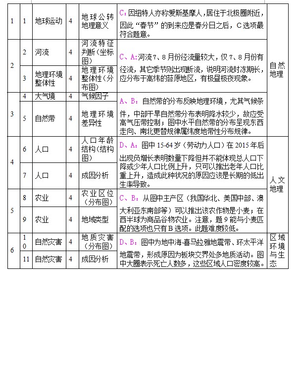 2013年广州市二模文综地理试题及答案下载